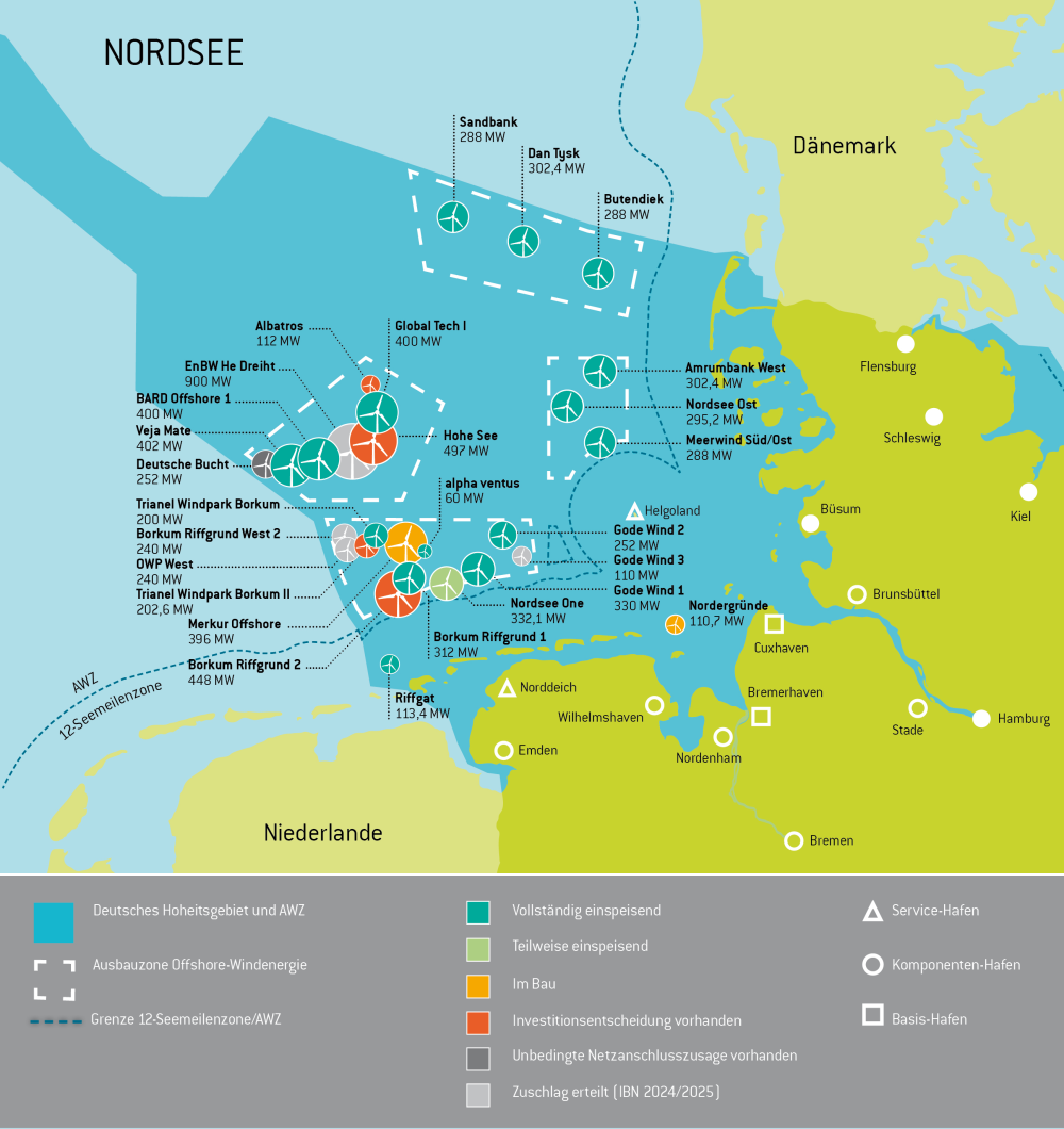 Offshore NETz - Norddeich